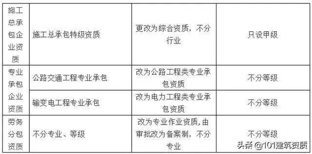 ��ģ�Ļ�����̌��I(y��)�Y�|(zh��)�����ϲ���������������Y�|(zh��)��(�D6)